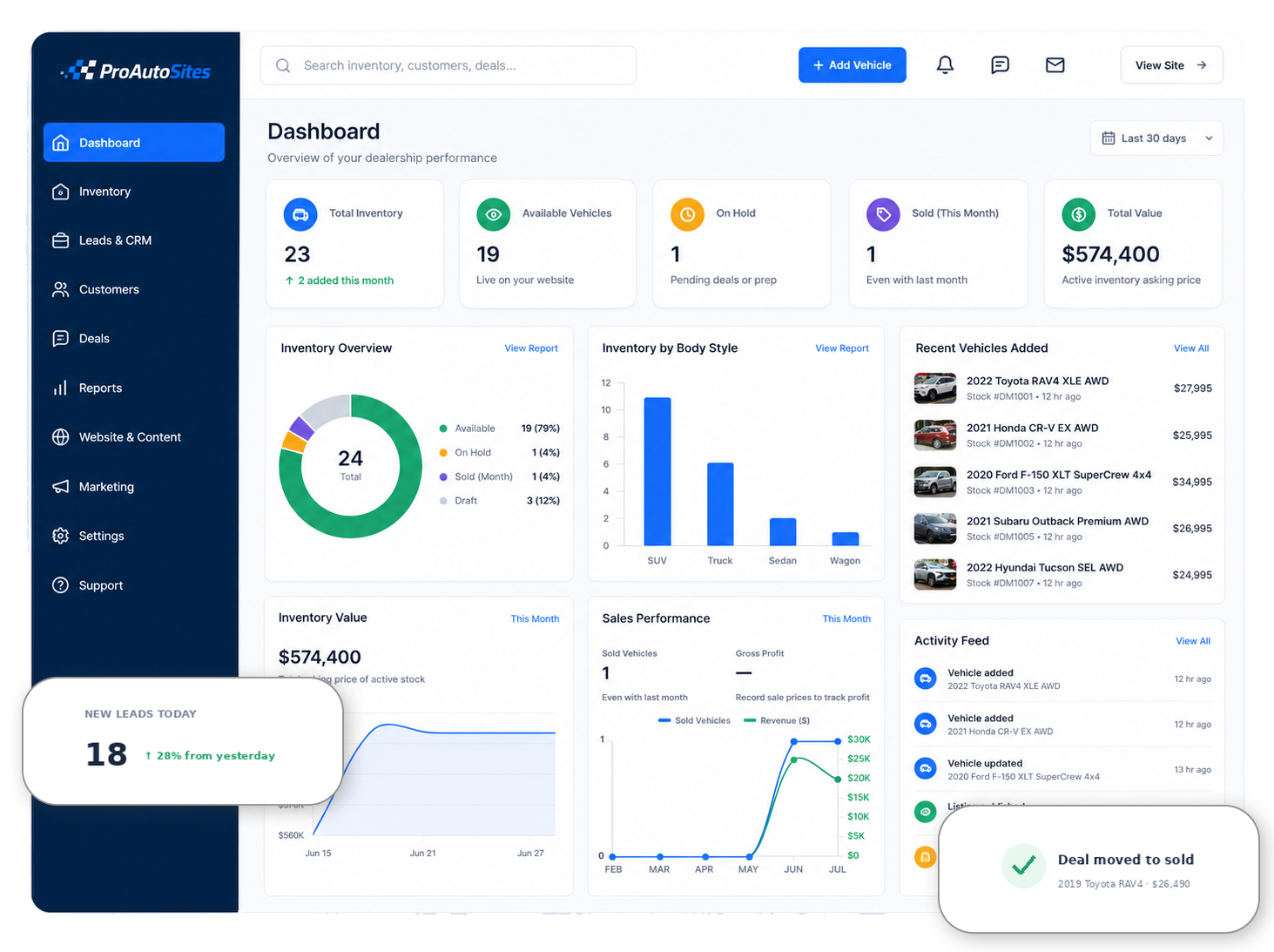 ProAutoSites dealership dashboard showing inventory, leads, appointments, and feed status